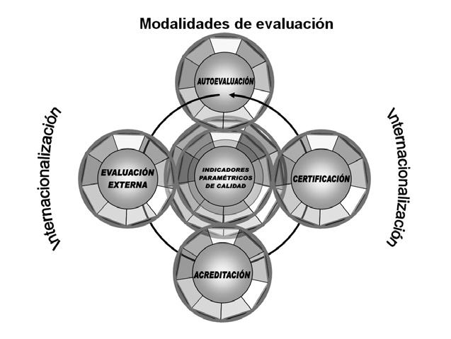 Universidades UDUAL, México, n. 47, septiembre-diciembre 2010, pp. 20-30.