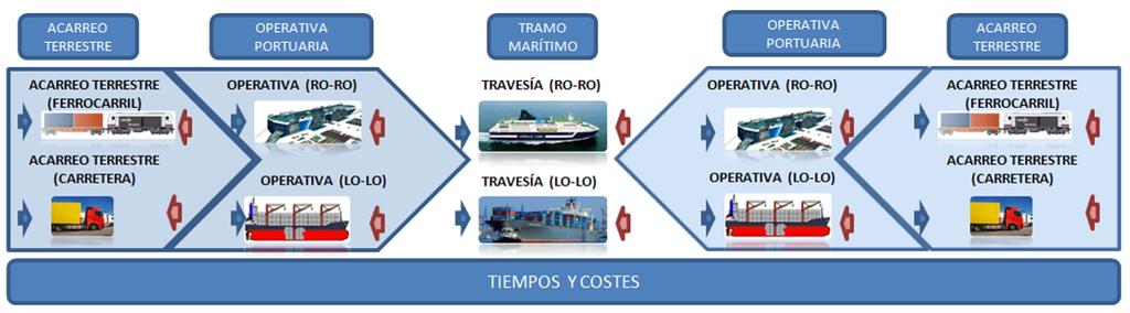 Componente 4 (I) Estudio de las Líneas marítimas existentes de TMCD a nivel