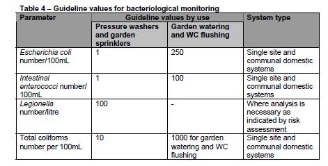 Aguas pluviales: otras referencias de calidad sanitaria 18 Reino Unido: