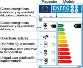 Etiqueta energética Desde el 26 de septiembre del 2015, cada aparato de