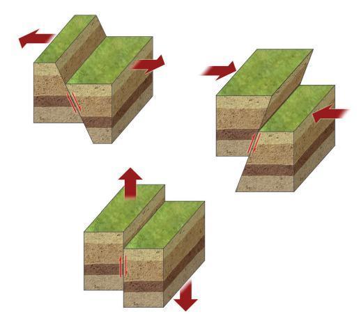 1.2 Deformación por fractura: Fallas y Diaclasas TIPOS DE FALLA (PÁG. 30) Fallas con desplazamiento vertical de bloques ( Fallas de salto en buzamiento ) 1. Falla normal.