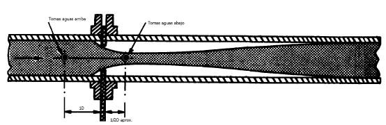 TIPOS DE TOMAS DE PRESIÓN Tomas de Radio: Los orificios estáticos se localizan a un diámetro de tubería corriente arriba y a ½ diámetro de tubería corriente abajo con relación a la placa.