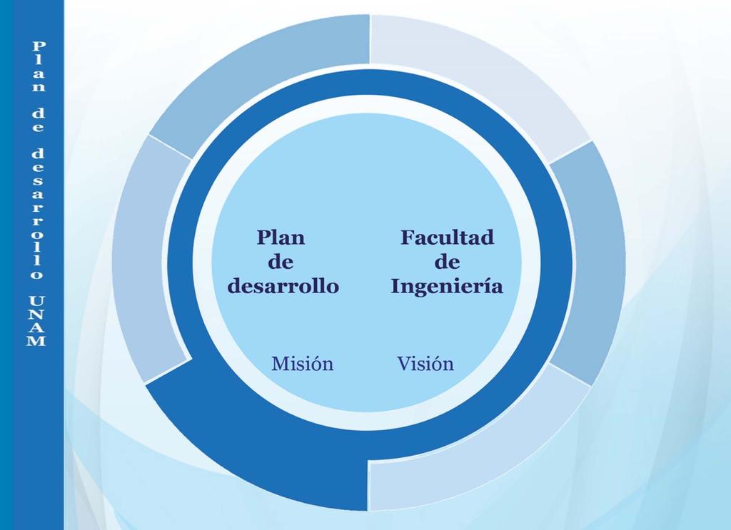 Programas Objetivos Proyectos Plan de desarrollo UNAM 2011-2015