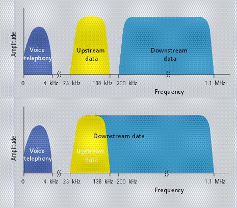 nica: : Circuitos de señal mixta Datos binarios transmitidos por un cable de larga distancia experimentan Atenuación Distorsión.