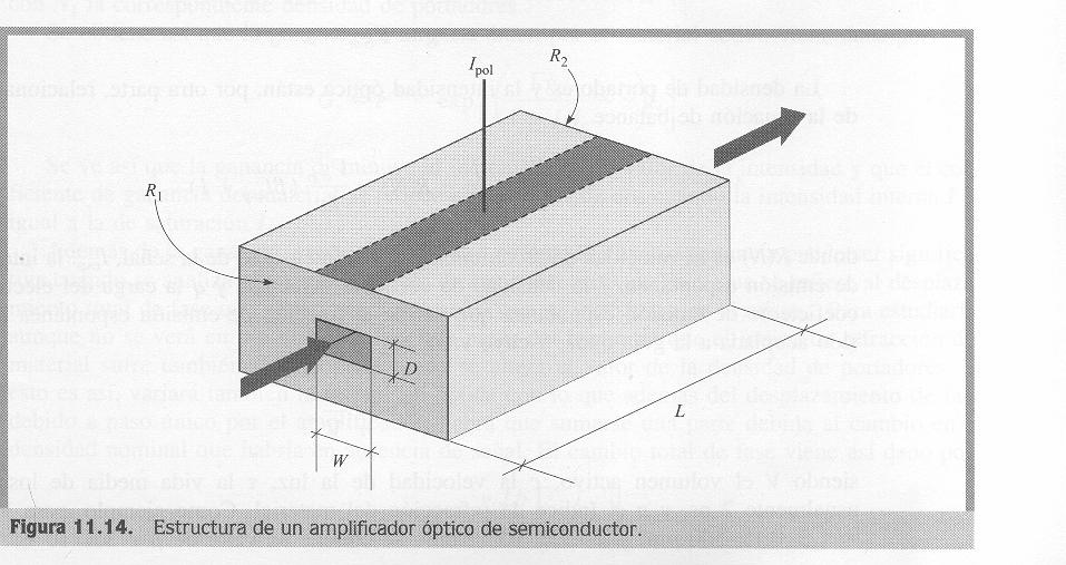 SOA (Semiconductor Optical