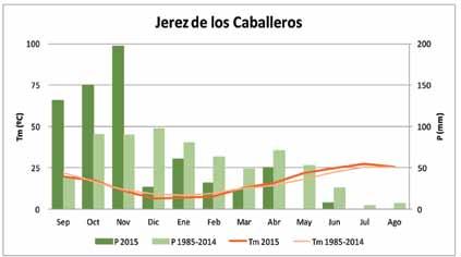 la agricultura y la ganadería extremeñas en 2015 GRÁFICO 11: Diagrama ombrotérmico de Sierras de Jerez en el año 2015 y en el periodo 1985-201 Por último, el cuadro 13 resume los datos más notables