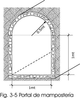 Pág. 23 Adicionalmente se determinaron para la Guía capacidades de caudales de estructuras en forma de portal de mampostería con las dimensiones que se muestran en la Fig.