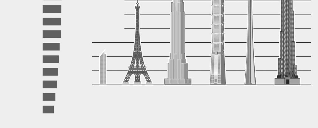 Hong Kong Dubái Tokio Shanghái 140 124 339 593 Gráfico 2: Algunos de los edificios más altos del mundo Está previsto que la Torre Burj de Dubái se convierta, con 700 m, en el edificio más alto del