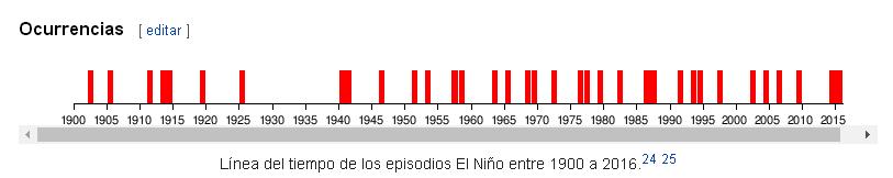 4.- 4.-ENSO (El (El Niño Niño Southern Southern Oscillation).