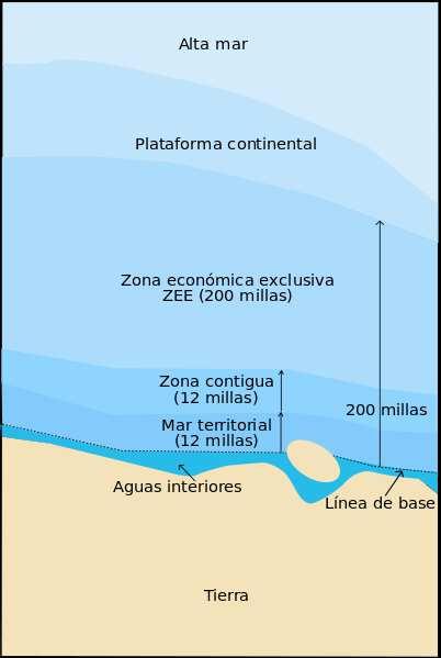 Aguas Aguas interiores La La línea línea de de base base normal normal para para medir medir la la anchura anchura del del mar mar territorial territorial es es la la línea línea de de bajamar