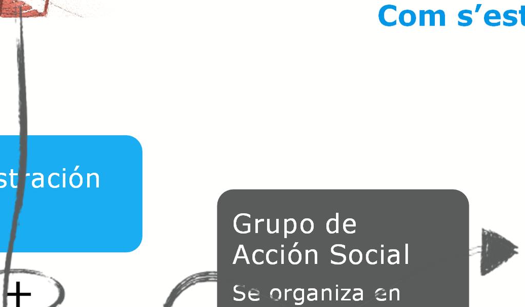 Asociaciones Associacions Grupo d Acció de Acción
