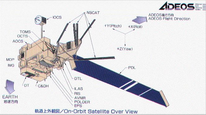 Fig.2. Detalle de la plataforma ADEOS y del instrumento TOM Los sensores de este satélite miden la cantidad de ozono en la columna de aire. Fuente: NASDA.