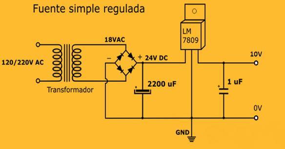 En el prototipo fabricado en este proyecto se implementó una fuente de alimentación regulada de 10 volts cuyo diagrama esquemático se puede observar en la figura 5.1. Figura 5.