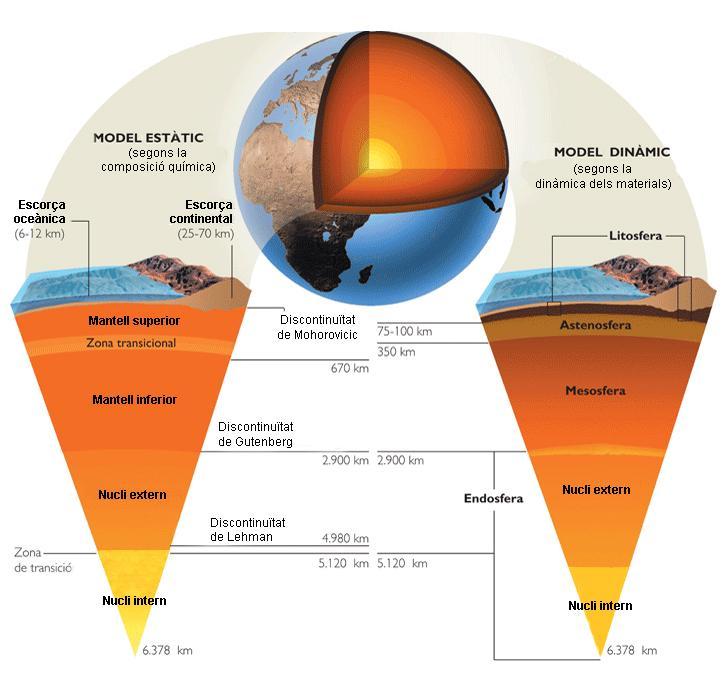 1.- La litosfera terrestre La litosfera terrestre és la capa més externa de laterra, la qual està formada per l escorça i la part més exterior del mantell.