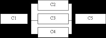 Para todos los componente, se aplica el modelo de Weibull.. Por esta razón, se presentan unicamente los coeficientes y correspondientes al modelo de Weibull.
