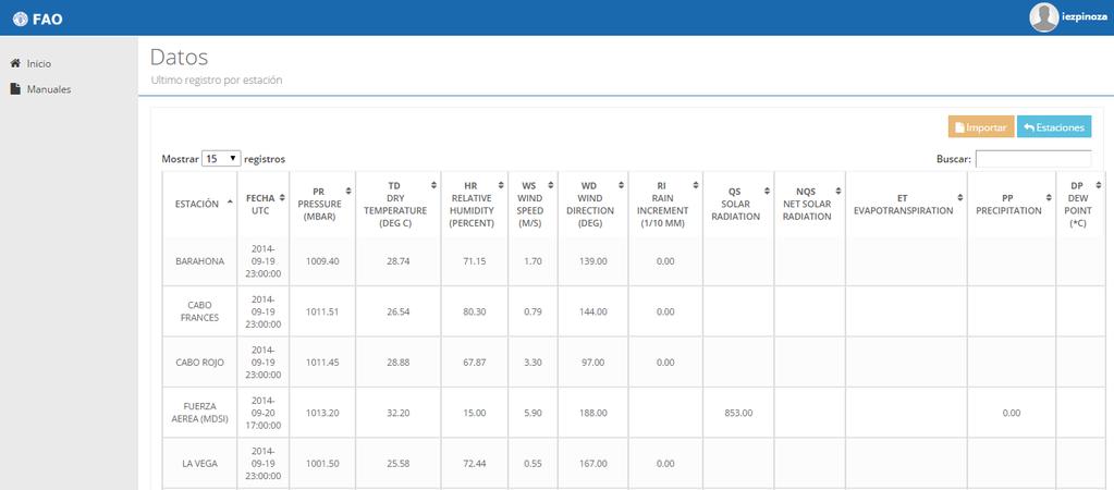 Al seleccionar la opción de datos meteorológicos en el navegador del sistema se mostrarán en pantalla una tabla con información registrada de los datos meteorológicos importados, la tabla muestra