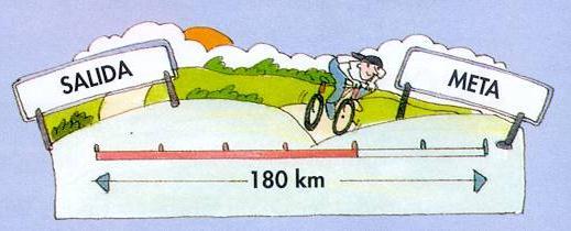 El ciclista ha recorrido los cuatro sextos de la etapa. Qué distancia ha recorrido?