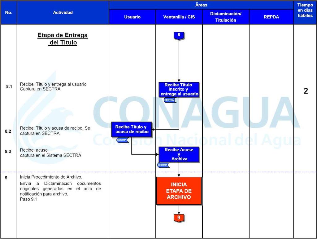 Organismo de Cuenca Comisión Lerma Nacional Santiago del Agua Pacífico Manual