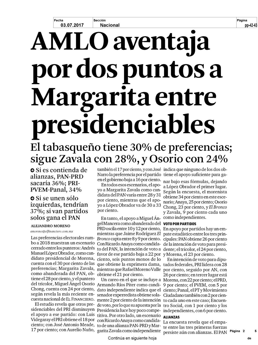 AMLO aventaja por dos puntos a Margarita entre presidenciables El tabasqueño tiene 30 de preferencias sigue Zavala con 28 y Osorio con 24 Si es contienda de alianzas PAN PRD sacaría 36 PRI PVEM Panal