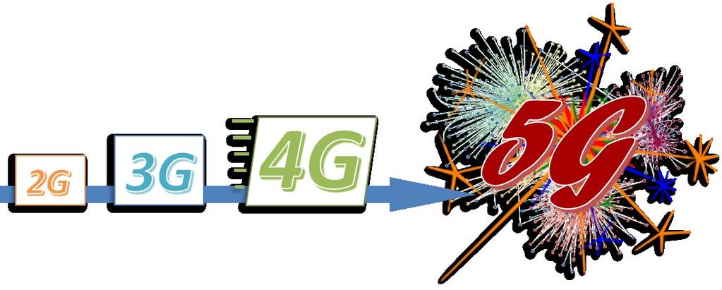 Los Satélites como un Componente Integral de 5G 5G no es sólo la siguiente evolución de la banda ancha móvil. 5G se convertirá en un elemento vital del mundo digital del futuro.