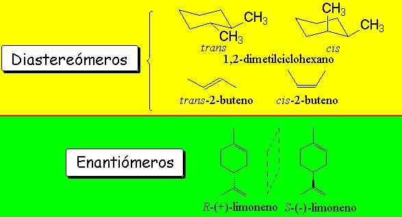 Estereoisómeros son sustancias cuyas moléculas tienen el mismo número y tipo de átomos colocados en el mismo orden, diferenciándose únicamente en la