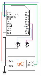 w Filtro para rampa de aceleración w Controlador velocidad PI Saturador de corriente K Lazo de control de corriente T TL w Fig. 11.
