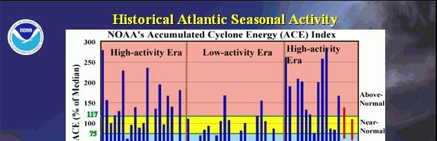 Actividad Ciclónica en el Atlántico y el Mar Caribe hasta el 15.09.