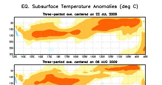 Anomalía detemperatura Sub-Superficial (C) del océano Pacífico Ecuatorial Durante
