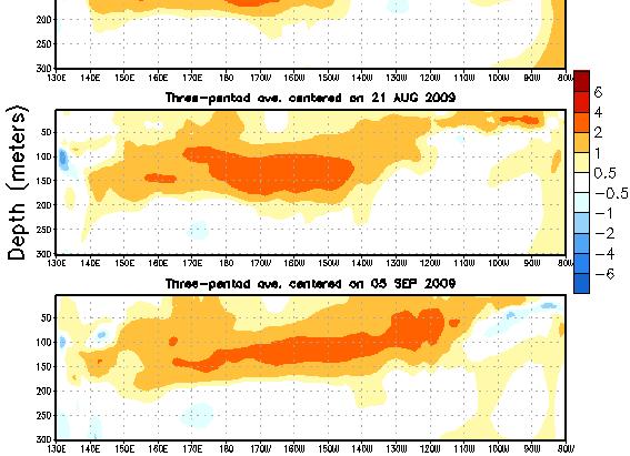 se observan que las anomalias de T C en el este-central Pacífico están aumentando
