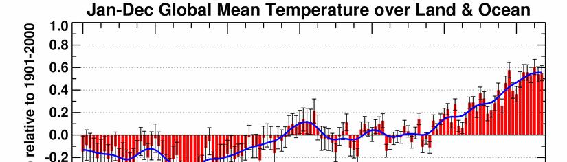Anomalía de Temperatura Global 1990 0.3860 1991 0.3360 1992 0.2022 1993 0.2306 1994 0.