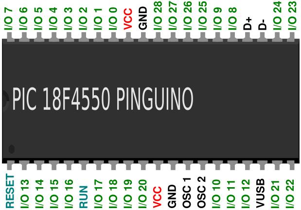 La gráfica terminales pinguino 18F2550 indica como se referencia estos dentro del software, de manera que se tengan en cuenta cuando se este programando.