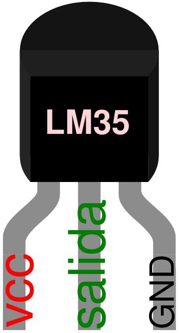 Periféricos Básicos Sensor De Temperatura LM35 El LM35 es un sencillo sensor de temperatura que puede trabajar en un rango de temperatura de entre -55 a 150 grados centígrados.