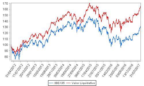 (ii) Volatilidad histórica: Indica el riesgo de un valor en un período, a mayor volatilidad mayor riesgo. A modo comparativo se ofrece la volatilidad de distintas referencias.