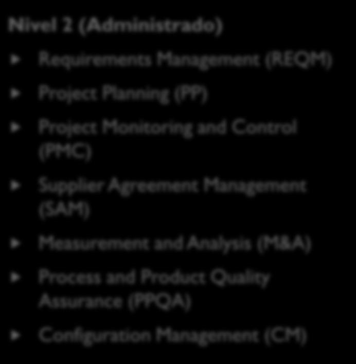 CMMI (POR ETAPAS) Nivel 2 (Administrado) Requirements Management (REQM) Project Planning (PP) Project Monitoring and Control (PMC) Supplier Agreement