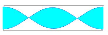 La distancia entre dos nodos o entre dos vientres es media longitud de onda.