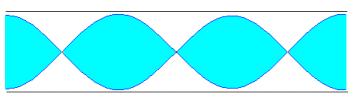 (Patrones de ondas estacionarias correspondientes a ondas de presión en un tubo abierto en los dos extremos)