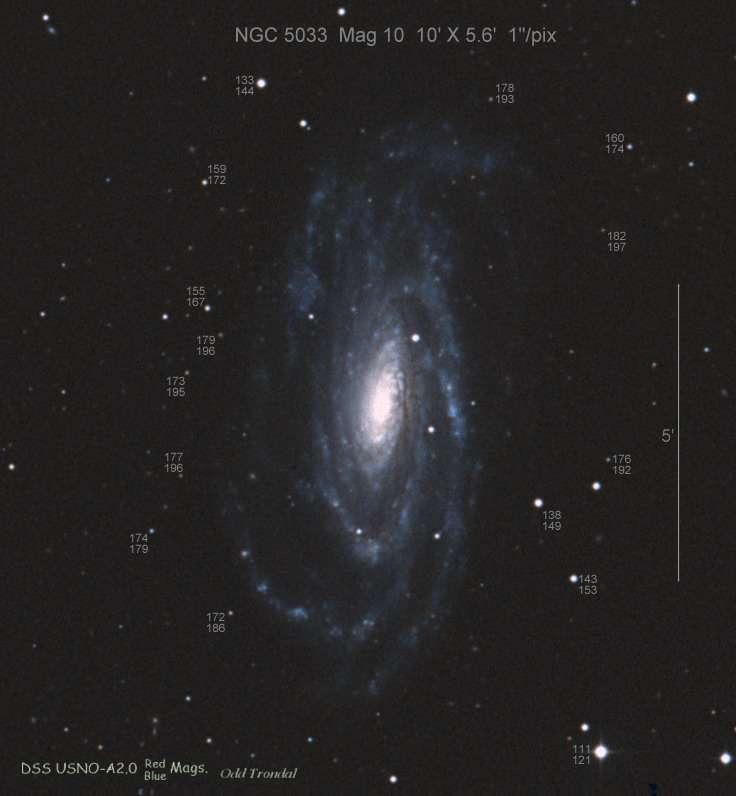 SN2001gd NGC 5033