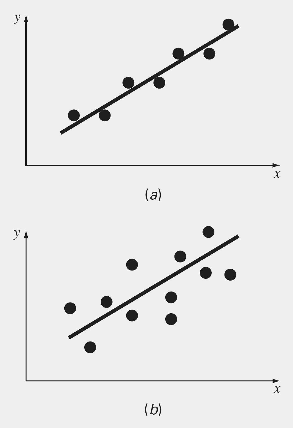 Regresión lineal por mínimos cuadrados