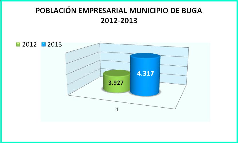 PRESENTACIÓN. La Composición Empresarial que se presenta a continuación es la estructura empresarial de El Municipio de Guadalajara de Buga.