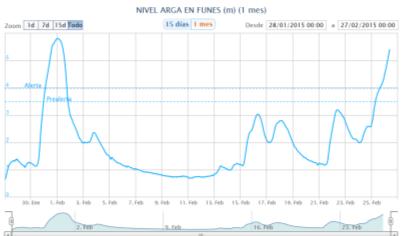 El día 26 de febrero la situación hidrológica en la demarcación hidrográfica del Ebro estaba siendo