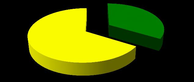 00% Porcentaje de Cobertura 8.14% 0.23% 14.59% 23.04% 1.43% 0.32% 1.38% Bosque No Bosque 66.23% 17.10% 8.33% 1.41% 3.11% 20.76% 0.15% 33.