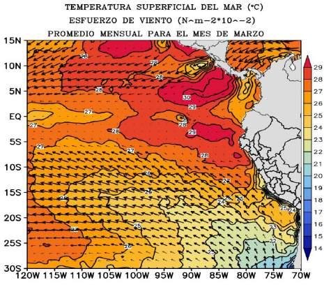 Condiciones locales frente a la costa del Perú En la Frente a la costa del Perú, durante marzo, se evidenció un incremento sustancial de las TSM y ATSM a causa del