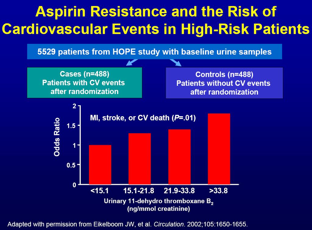 Resistencia a la Aspirina Mecanismos: -Activación transitoria de la COX-2 en las