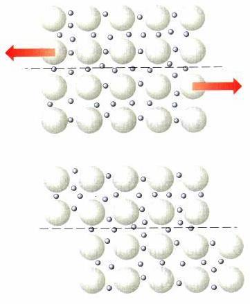 Física y Química (4º ESO): Estructura del átomo y enlaces químicos 19 portadores de carga.