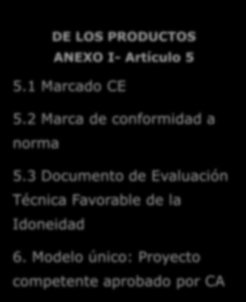 EVALUACIÓN DE LA CONFORMIDAD EN EL RIPCI: productos, empresas, instalaciones DE LOS PRODUCTOS ANEXO I-