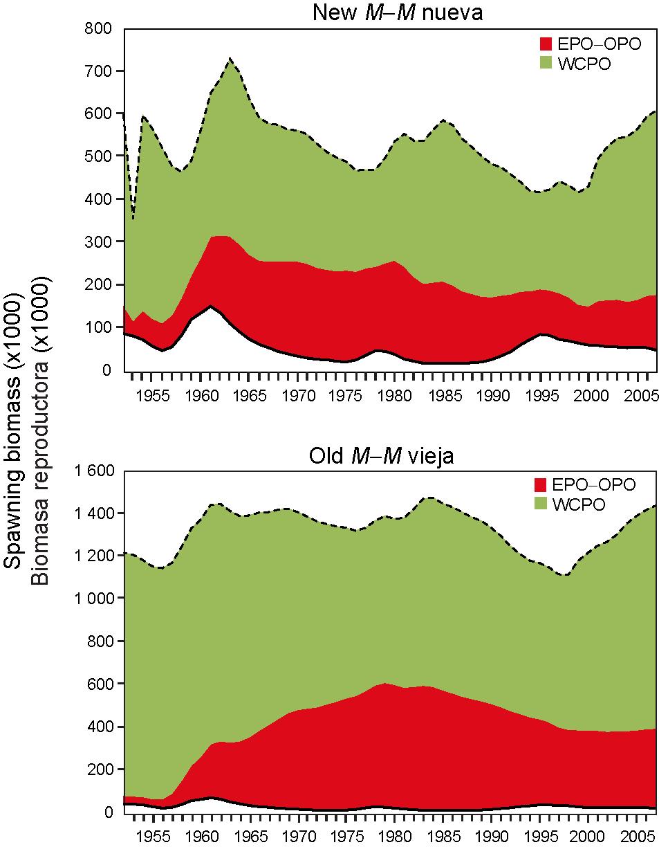 102 FIGURE E-2. Estimates of the impact on the Pacific bluefin tuna population of fisheries in the EPO and in the WPO for the new (upper panel) and old (lower panel) values of natural mortality (M).