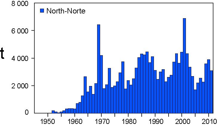113 In the northern EPO the annual longline fishing effort, though recently increasing from about 237 million hooks in 2007 to about 439 million in 2011, remains significantly below the 2001-2003
