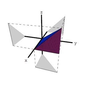 5.7. CÁLCULO E INTEGRALES TRIPLES CAPÍTULO 5. INTEGRACIÓN Ejemplo: d l integrl x y f(x, y, z)dzdydx, enontrr l región de integrión R.