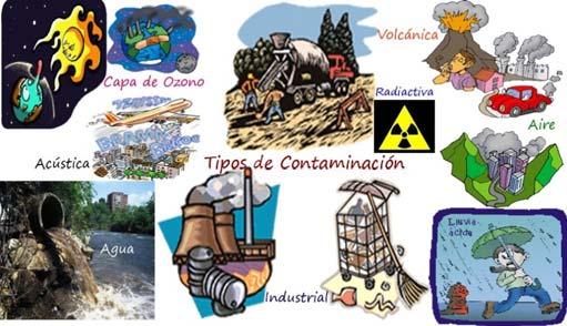 «Medio Ambiente» MEDIO AMBIENTE «Conservación del Medio Ambiente» La contaminación : Factor causante de los desequilibrios ambientales.