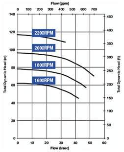 : Nivel de presión sonora: Largo x Ancho x Alto (mm): Peso operativo: 101 m 3 /h 80 mm3 100 m 6,5 m 1.